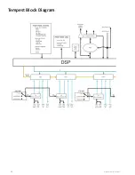 Предварительный просмотр 96 страницы Clear-Com Tempest2400 Reference Manual