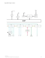 Предварительный просмотр 97 страницы Clear-Com Tempest2400 Reference Manual