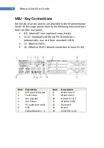 Предварительный просмотр 8 страницы Clear-Com trilogy Mercury Quick Start Manual