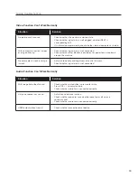 Preview for 20 page of Clear Touch 7000XE Series User Manual