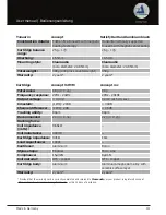 Preview for 13 page of Clearaudio concept active User Manual