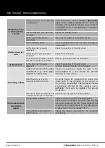 Preview for 18 page of Clearaudio Emotion SE User Manual