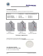 Preview for 17 page of Clearaudio Peerformance Instruction Manual