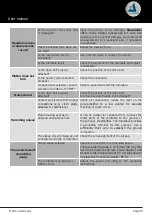 Preview for 15 page of Clearaudio Performance DC User Manual