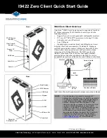 Preview for 1 page of ClearCube I9422 Zero Client Quick Start Manual