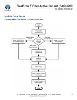 Preview for 15 page of Clearfield FieldSmart FAC 3200 Installation Manual