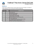 Preview for 19 page of Clearfield FieldSmart FAC 3200 Installation Manual