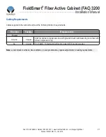 Preview for 21 page of Clearfield FieldSmart FAC 3200 Installation Manual