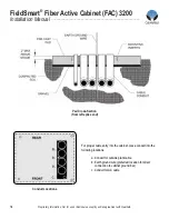 Preview for 34 page of Clearfield FieldSmart FAC 3200 Installation Manual