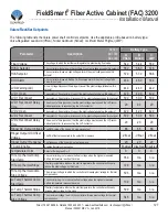 Preview for 127 page of Clearfield FieldSmart FAC 3200 Installation Manual