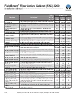 Preview for 128 page of Clearfield FieldSmart FAC 3200 Installation Manual