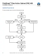 Preview for 14 page of Clearfield FieldSmart Fiber Active Cabinet 400 Installation Manual