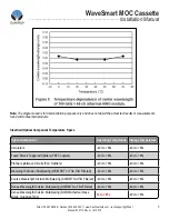 Предварительный просмотр 5 страницы Clearfield WaveSmart MOC Cassette Installation Manual