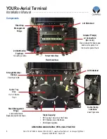 Предварительный просмотр 4 страницы Clearfield YOURx-Aerial Installation Manual