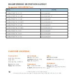 Preview for 12 page of ClearOne Beamforming Microphone Array 2 Quick Start Manual