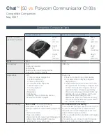 Preview for 1 page of ClearOne C100s Competitive Comparison