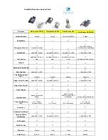 Preview for 1 page of ClearSounds Wake & Shake WS1 Feature Chart