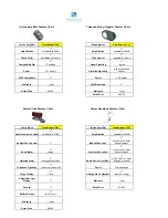 Preview for 2 page of ClearSounds Wake & Shake WS1 Feature Chart