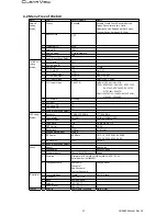 Preview for 12 page of ClearView HD4660 User Manual