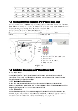 Предварительный просмотр 11 страницы ClearView IPPTZ-EL2MPIR250L30X-E Installation Manual