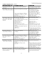 Preview for 22 page of ClearWater SC27P Installation & Operation Manual