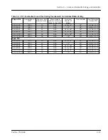 Preview for 55 page of Cleaver-Brooks ClearFire CFLC Series Operation And Maintenance Manual