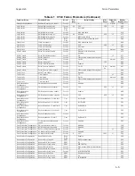 Preview for 119 page of Cleaver-Brooks ClearFire CFLC Series Operation And Maintenance Manual