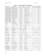 Preview for 120 page of Cleaver-Brooks ClearFire CFLC Series Operation And Maintenance Manual