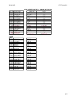 Preview for 131 page of Cleaver-Brooks ClearFire CFLC Series Operation And Maintenance Manual