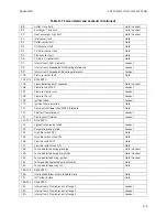 Preview for 191 page of Cleaver-Brooks ClearFire CFLC Series Operation And Maintenance Manual