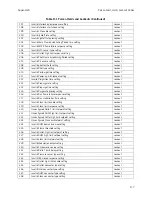 Preview for 193 page of Cleaver-Brooks ClearFire CFLC Series Operation And Maintenance Manual