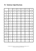 Preview for 20 page of Cleaver CSCBO360 User Manual