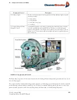 Предварительный просмотр 29 страницы CleaverBrooks 4WI Operation, Service And Parts Manual