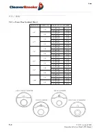 Предварительный просмотр 156 страницы CleaverBrooks 4WI Operation, Service And Parts Manual