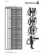 Предварительный просмотр 167 страницы CleaverBrooks 4WI Operation, Service And Parts Manual