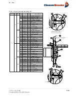 Предварительный просмотр 169 страницы CleaverBrooks 4WI Operation, Service And Parts Manual