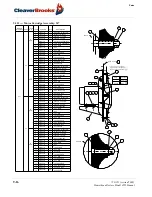 Предварительный просмотр 170 страницы CleaverBrooks 4WI Operation, Service And Parts Manual