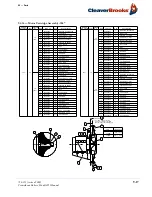 Предварительный просмотр 171 страницы CleaverBrooks 4WI Operation, Service And Parts Manual