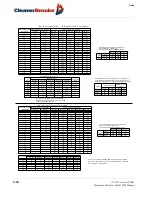 Предварительный просмотр 194 страницы CleaverBrooks 4WI Operation, Service And Parts Manual