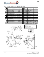 Предварительный просмотр 200 страницы CleaverBrooks 4WI Operation, Service And Parts Manual