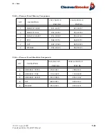 Предварительный просмотр 215 страницы CleaverBrooks 4WI Operation, Service And Parts Manual