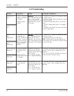 Preview for 82 page of CleaverBrooks ADAC 1000 Operation Manual