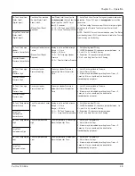 Preview for 83 page of CleaverBrooks ADAC 1000 Operation Manual