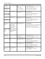 Preview for 84 page of CleaverBrooks ADAC 1000 Operation Manual