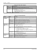 Preview for 86 page of CleaverBrooks ADAC 1000 Operation Manual