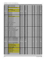 Preview for 122 page of CleaverBrooks ADAC 1000 Operation Manual