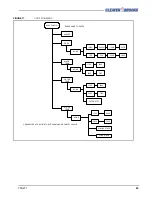 Предварительный просмотр 43 страницы CleaverBrooks CB120Z Operation