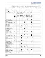 Предварительный просмотр 57 страницы CleaverBrooks CB120Z Operation