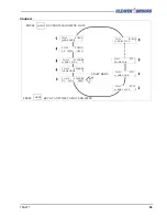 Предварительный просмотр 59 страницы CleaverBrooks CB120Z Operation