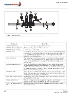 Предварительный просмотр 18 страницы CleaverBrooks CBEX Elite Operation And Maintenance